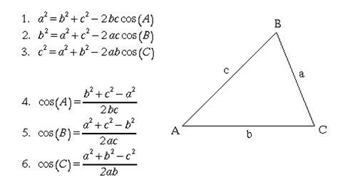 Bevis cosinusrelationerne for en vilkårlig trekant